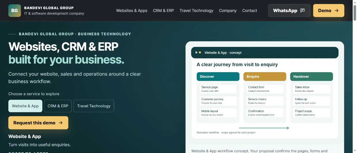 Screenshot of BANDEVI’s live homepage with service tabs and a matching website workflow concept